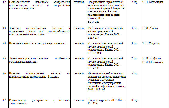 Изданные рассказы (текст). О себе и о семье. Список статей (1982